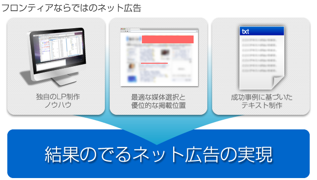 フロンティアならではのネット広告